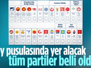 pusulada yer alacak tüm partiler belli oldu