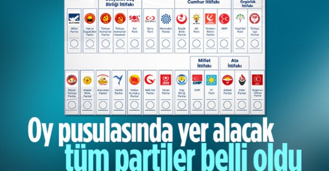 pusulada yer alacak tüm partiler belli oldu