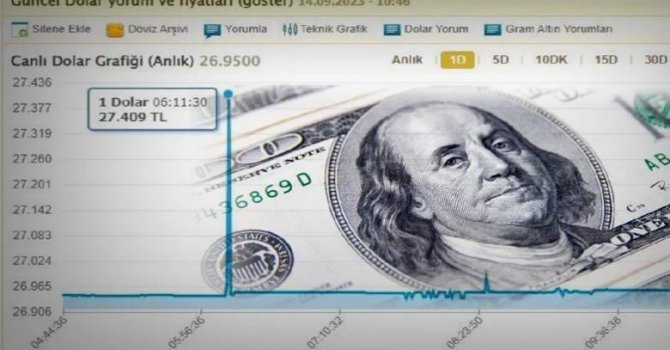 Dolar kuruna bu sabah 06.10'da ne oldu?