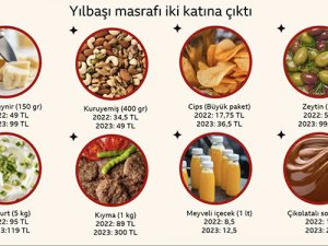 Yılbaşını evde kutlamanın maliyeti en az iki katına çıktı