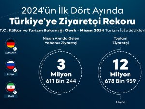 En çok turist Almanya’dan geldi