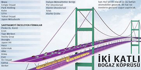 3. köprü 29 Ekim 2015te açılıyor