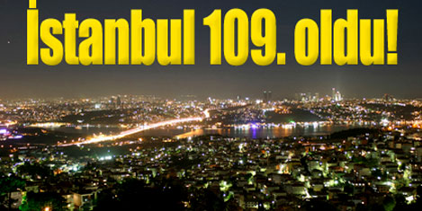 İstanbul 140 şehir içinde 109.oldu