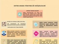 Yeni Define Arama Yönetmeliği Resmi Gazete'de yayımlandı