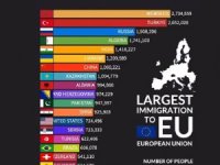 Avrupa’ya göç haritasında Türkiye ikinci sıraya düştü