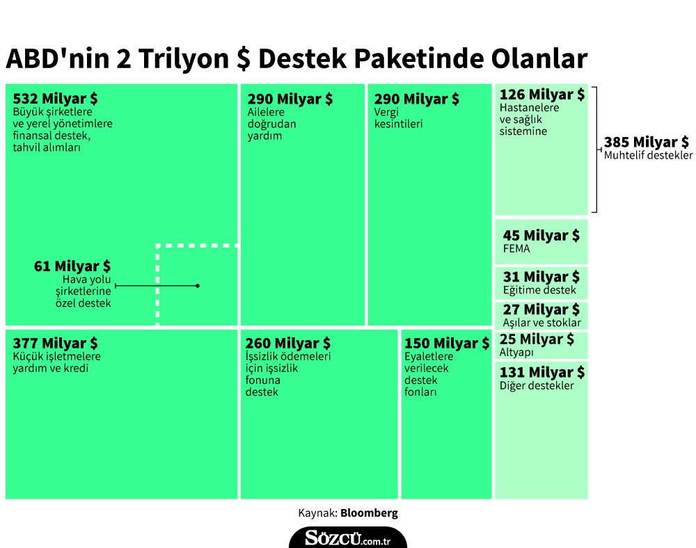 abd’nin-2-trilyon-dolarlik-corona-paketi-001.jpg