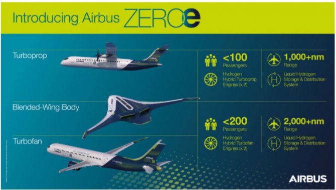 airbus-zeroe-005.png