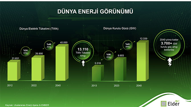 elektrik,-yesil-donusum,-baris-erdeniz-001.jpg