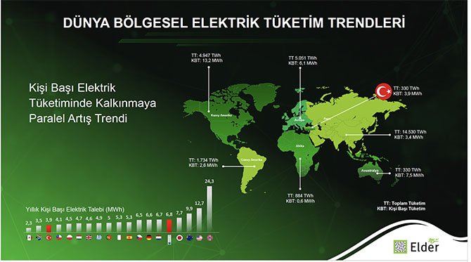 elektrik,-yesil-donusum,-baris-erdeniz-002.jpg