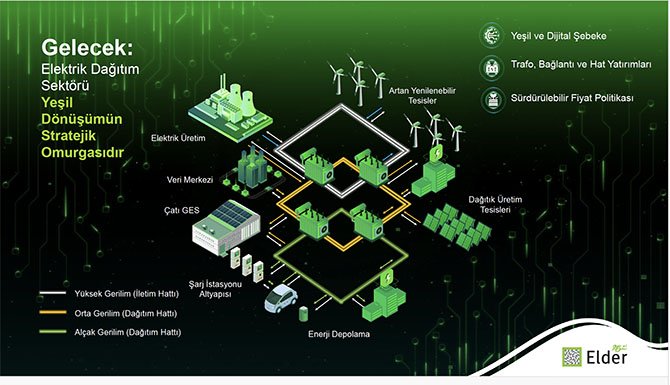 elektrik,-yesil-donusum,-baris-erdeniz-004.jpg