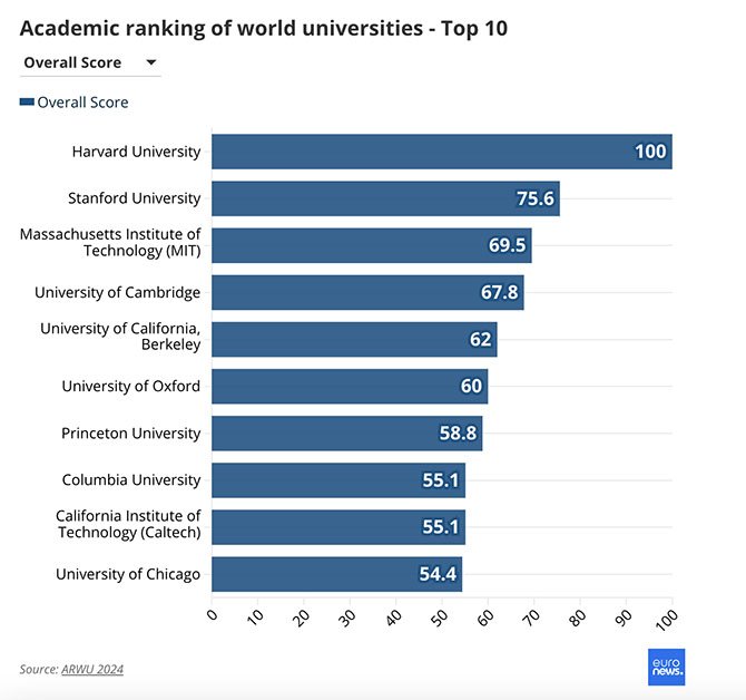 en-iyi-universiteleri.jpg