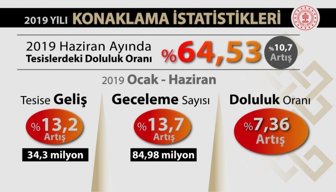 konaklama-istatistiklerini.jpeg