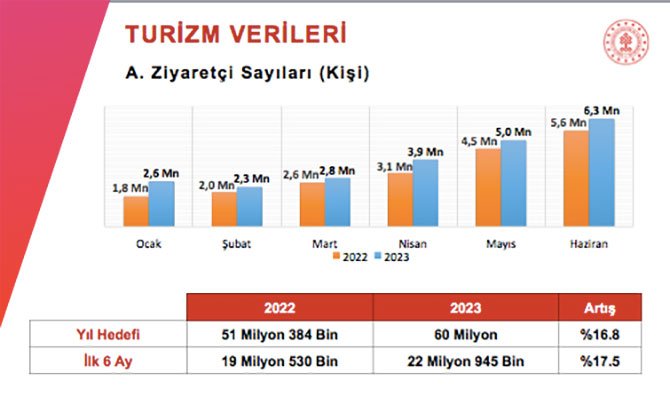 kultur-ve-turizm-bakani-mehmet-nuri-ersoy,2023-004.jpg