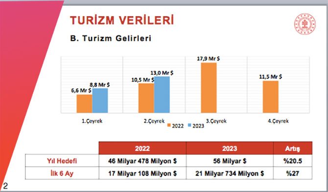 kultur-ve-turizm-bakani-mehmet-nuri-ersoy,2023-005.jpg