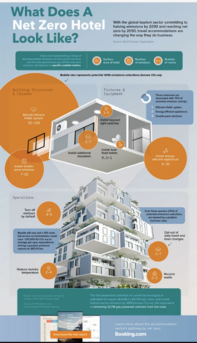 net-zero-oteli.jpg