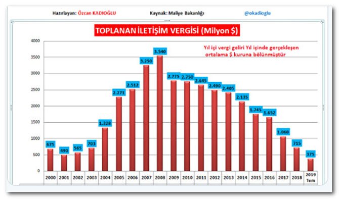 ozel-iletisim-vergisi-001.jpg