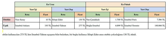 seyahat-istatistikleri-006.jpg