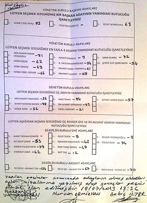 tureb-secim-sonucu-2013a.jpg