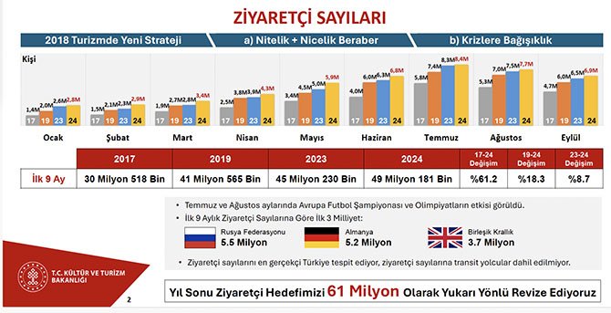 turizm-istatistik-002.jpg