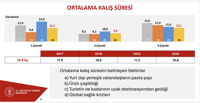 turizm-istatistik-003.jpg