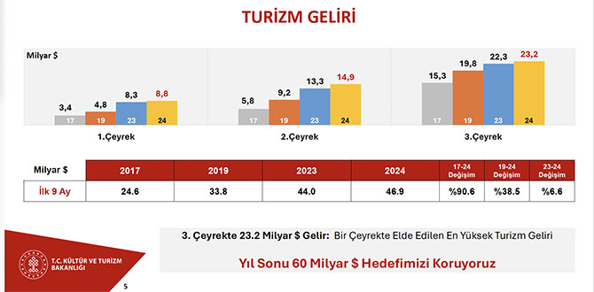 turizm-istatistik-004.jpg