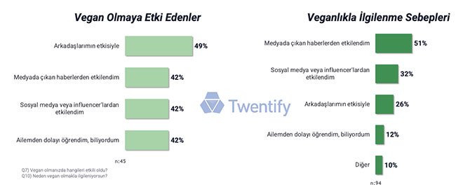 turkiye’de-veganizm-002.jpg