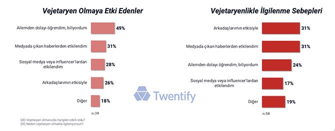 turkiye’de-veganizm-003.jpg