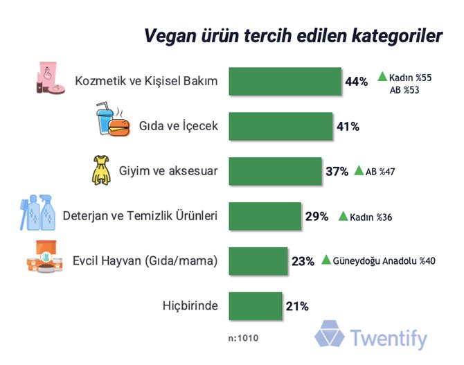 turkiye’de-veganizm-004.jpg