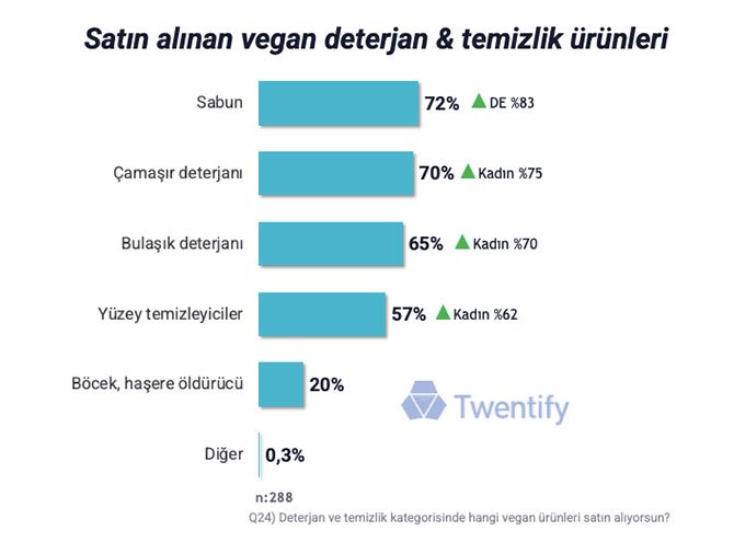 turkiye’de-veganizm-006.jpg.jpg