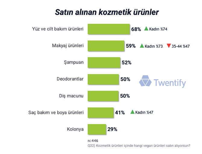 turkiye’de-veganizm-007.jpg