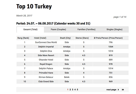 turkiye-toplam.jpg