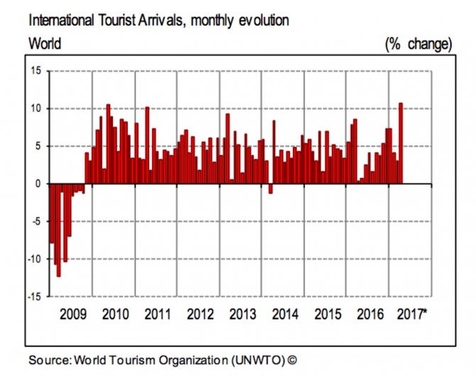 unwto-turizm-002.jpg