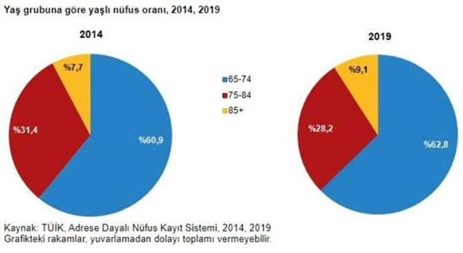 yasli-nufus-001.jpg